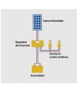 Sistem fotovoltaic 12Vcc 100W