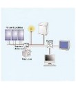Sistem fotovoltaic 12Vcc sau 230Vca 200W