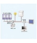 Sistem fotovoltaic 12Vcc sau 230Vca 200W